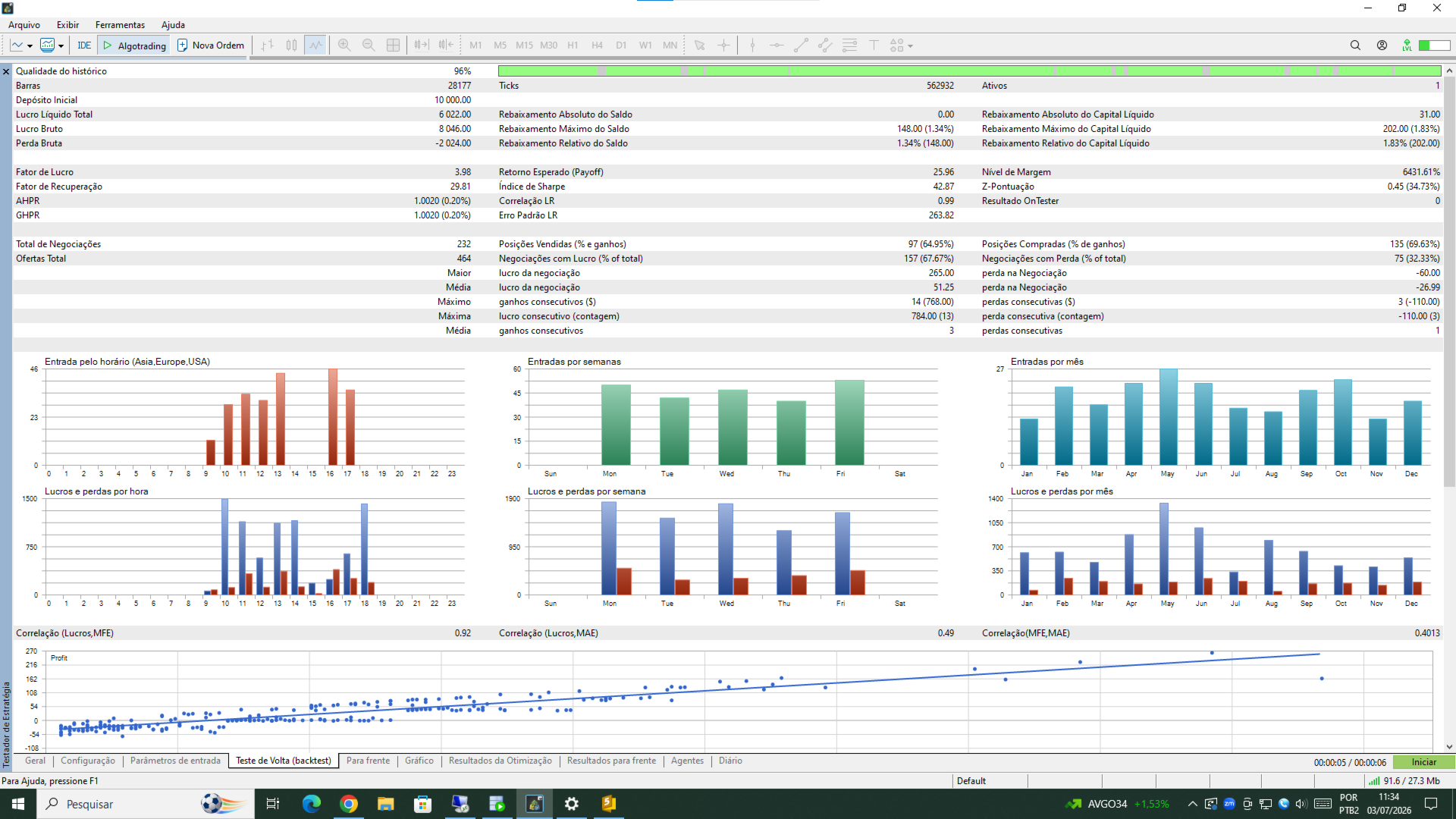 Backtest Mini-Índice — relatório completo